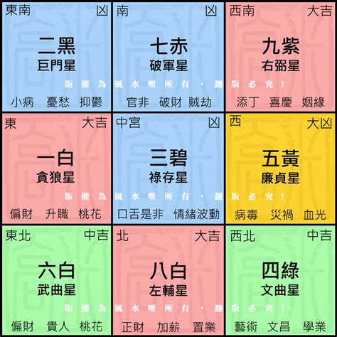 2024年八字運程|2024甲辰年流年運程解析